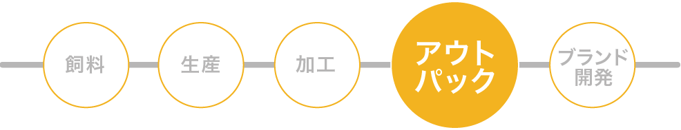 アウトパック